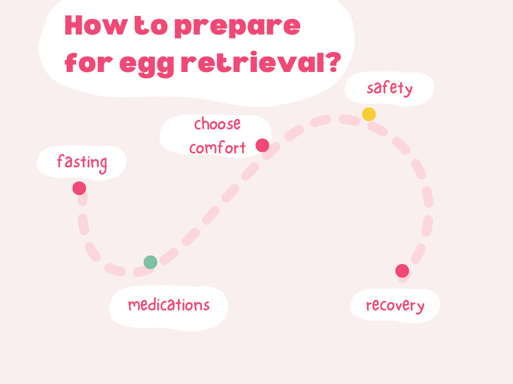 Steps to prepare for egg retrieval