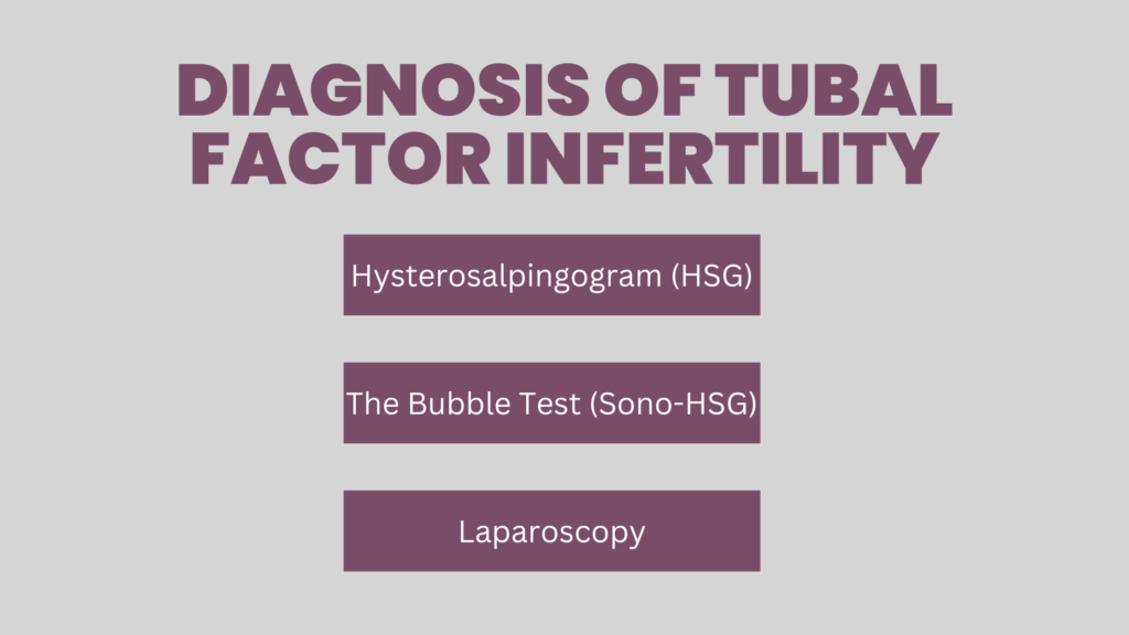 How is Tubal factor Infertility diagnosed